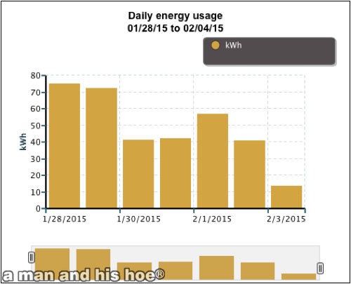 EnergyUsage